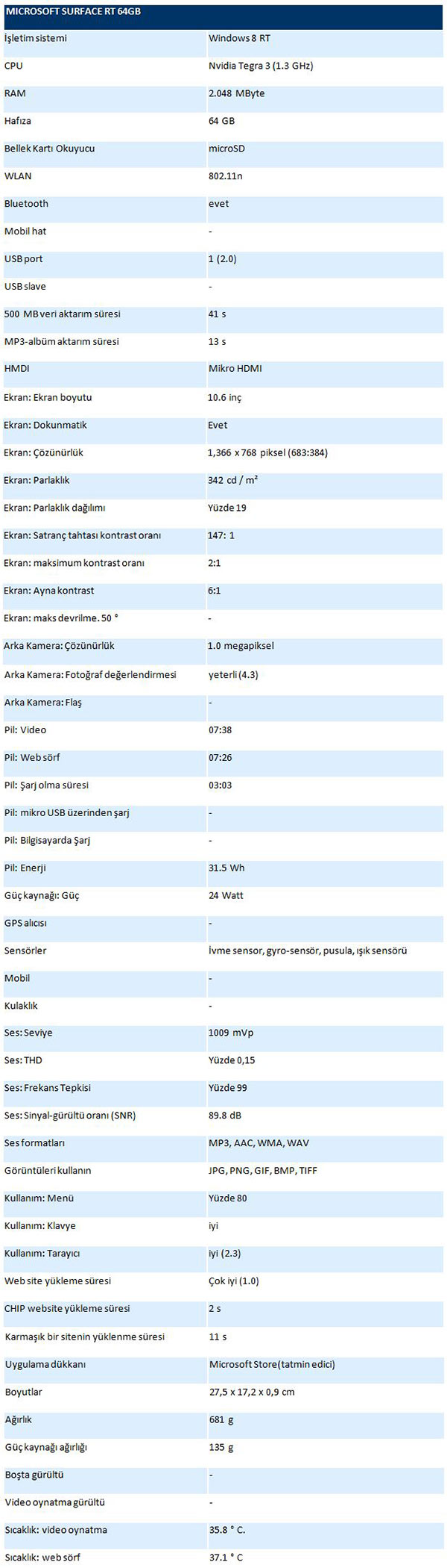 Tüm test sonuçları ve teknik özellikler