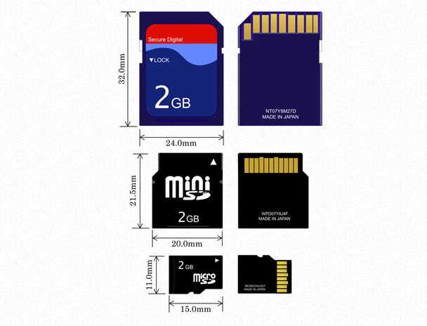 SD kart boyutları, doğru SD kartı seçmek