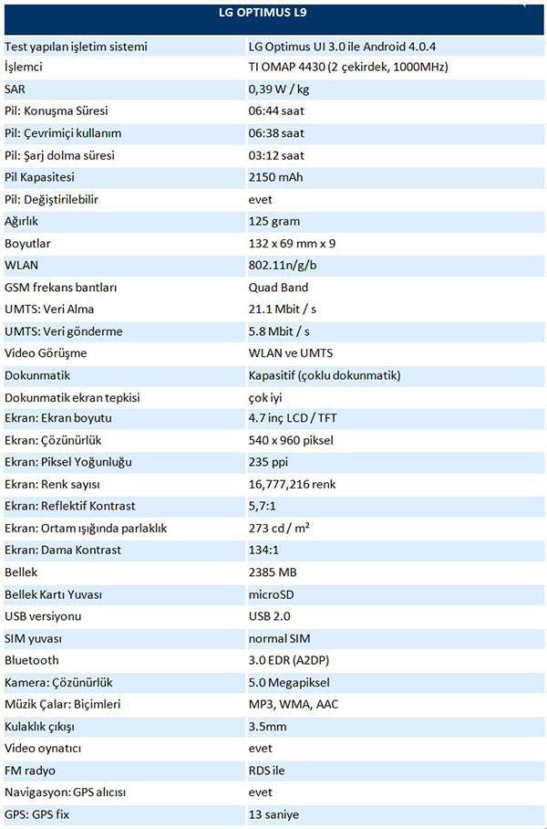 Bir bakışta tüm özellikler ve test sonuçları