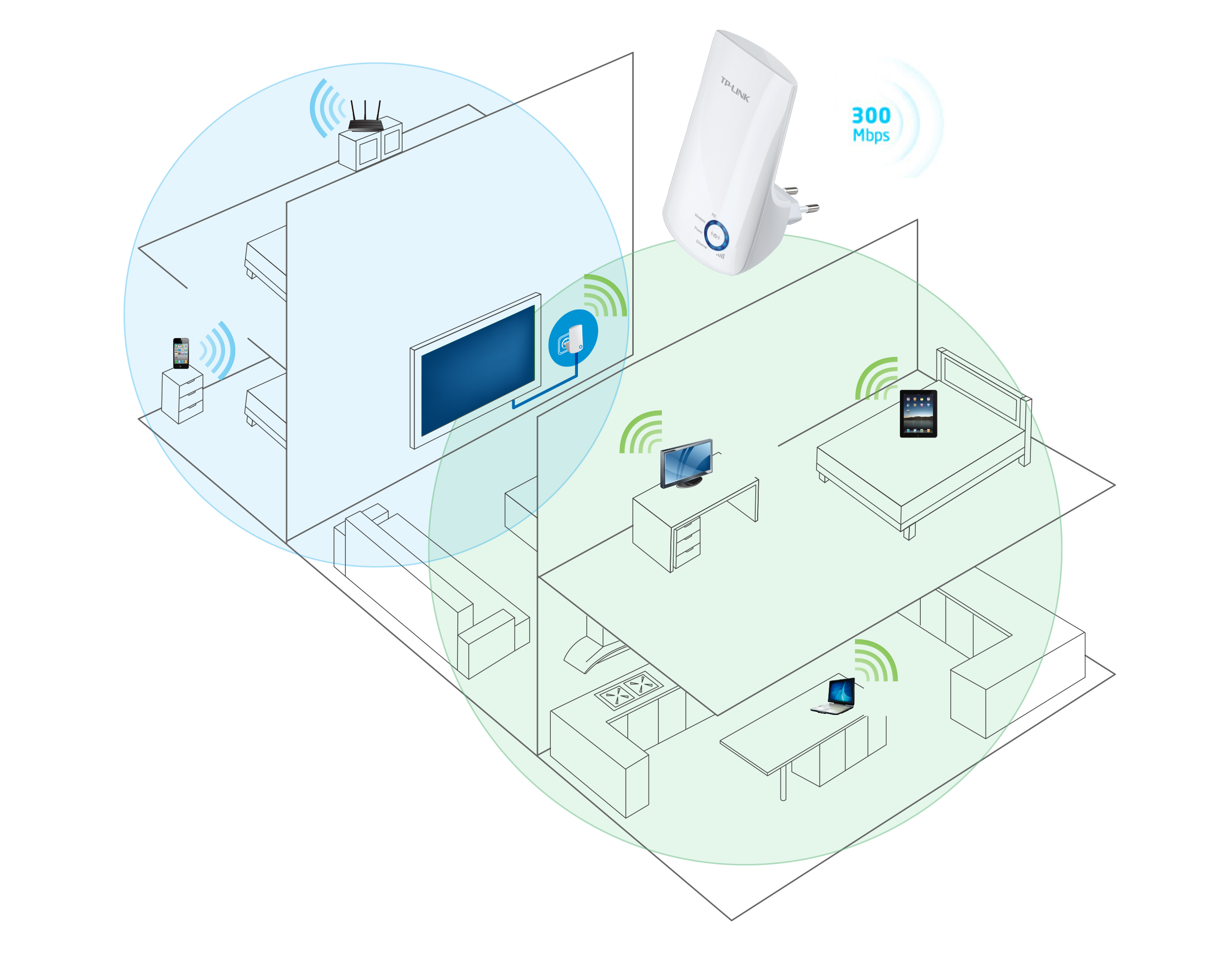 TL-WA850RE'nin bazı özellikleri ve fiyatı