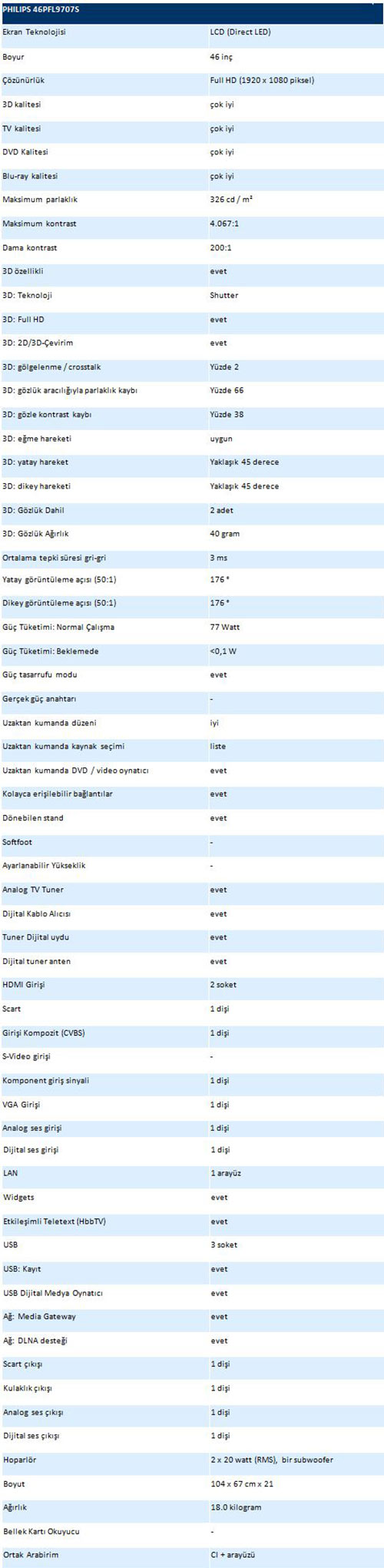 Bir bakışta Philips 46PFL9707S