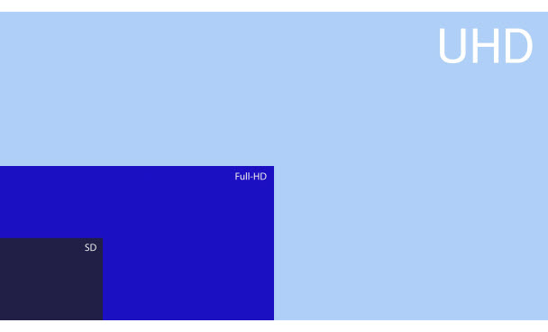 UHD: Yüksek çözünürlük geliyor