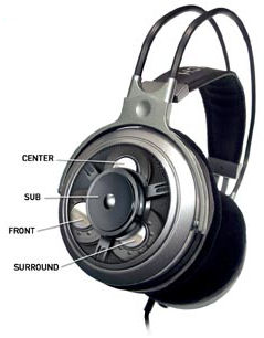 Kulaklıkta gerçek 5.1 farkı