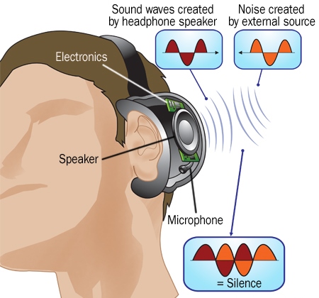 Gürültü engellemeyle dış dünyadan soyutlanın