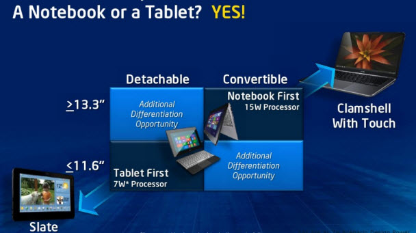 Düşük güç, yeni mobil cihazlar; grafikler