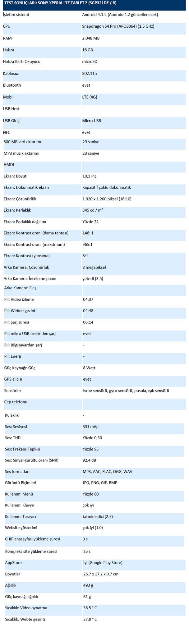 Tüm teknik özellikler ve test sonuçları