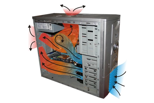 Uygun sıcaklık koşulları