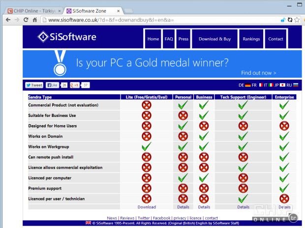 Adım adım PC'nizin hızını ölçüyoruz!