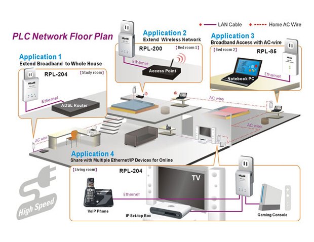 Ağınızı genişletin