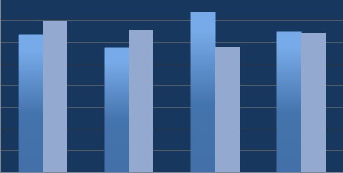 Okuma ve yazma hızına dikkat