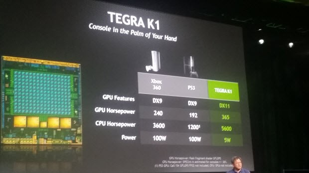 Tegra K1 ortaya çıktı!