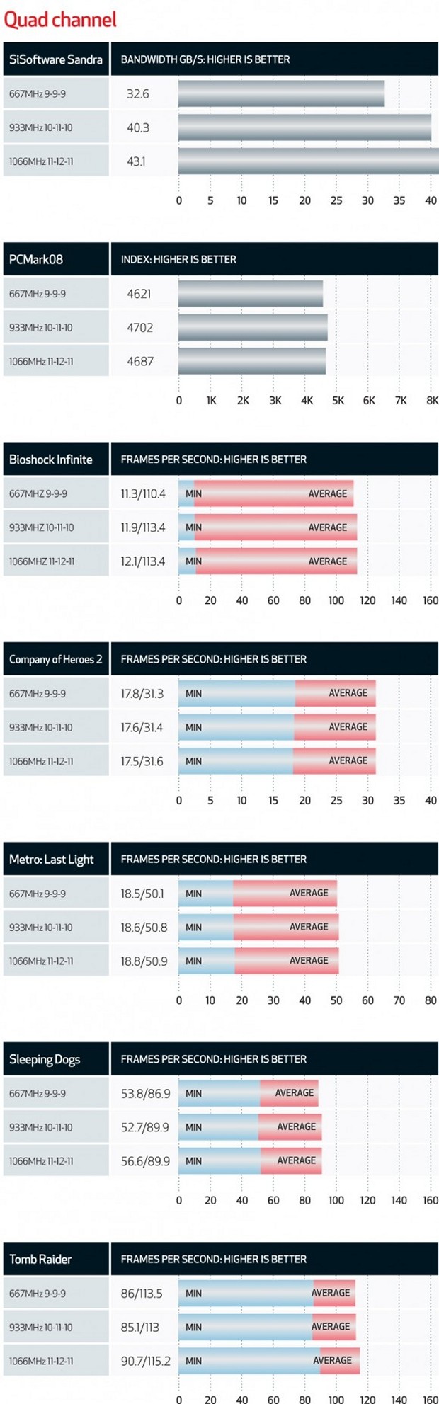 PC belleği: yükseltmeye değer mi?