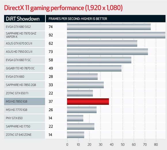 AMD ve Nvidia kartlar test merkezimizde!