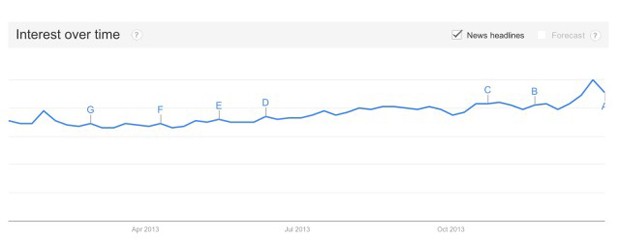 Durgunluk zamanında bile yükselmeye devam ediyor