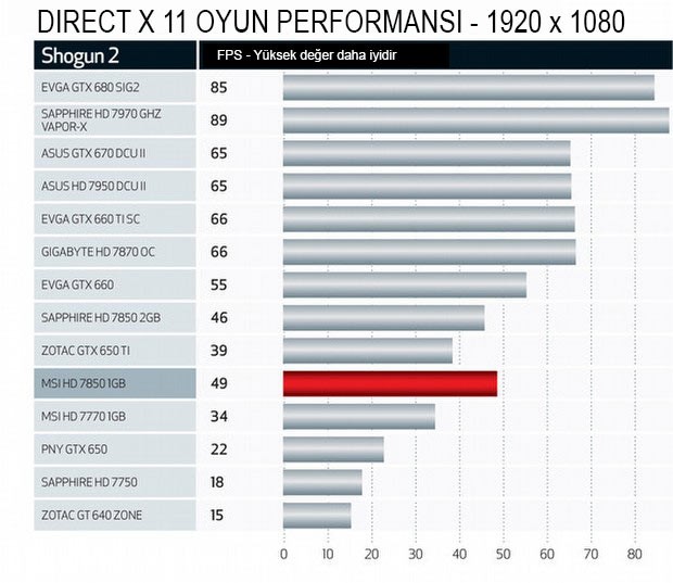 AMD ve Nvidia kartlar test merkezimizde!