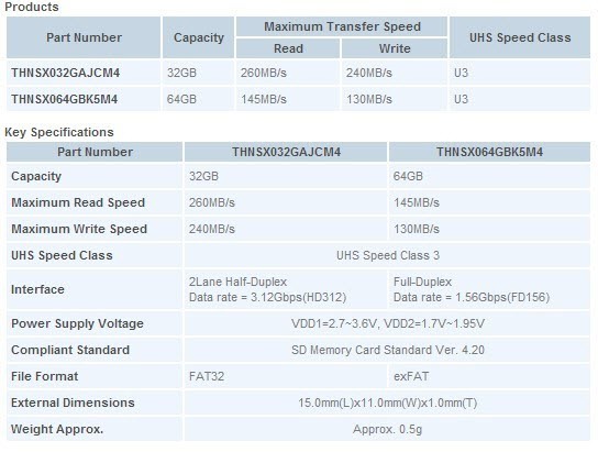 Toshiba'dan dünyanın en hızlı microSD kartı!