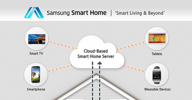 IPT, ev otomasyonu güvenliği