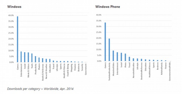 Hangi kategoriler ilgi çekiyor?