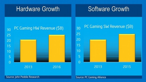 Devil's Canyon i5 ve i7