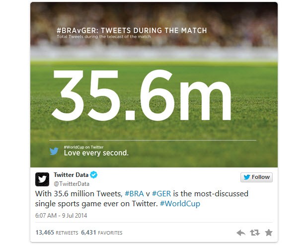 Dünya Kupası, kendi Twitter rekorunu kırdı!