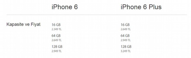 İşte Türkiye iPhone 6 fiyatları!