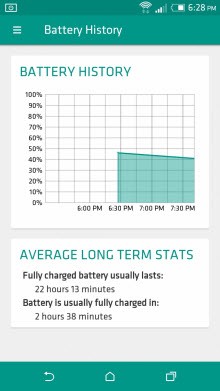 Android Lollipop, One M8'de böyle görünecek!