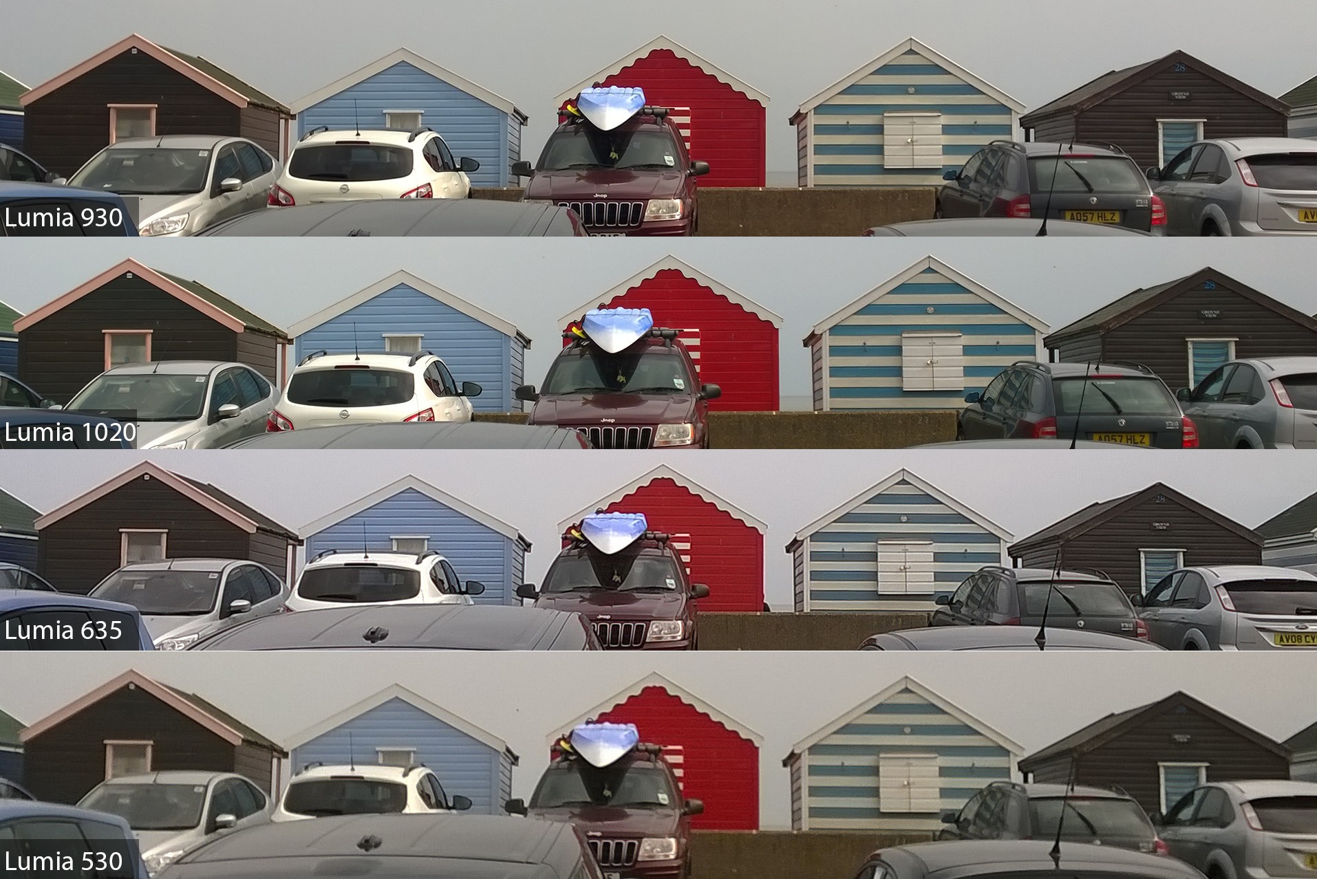 Nokia kameraları testte!