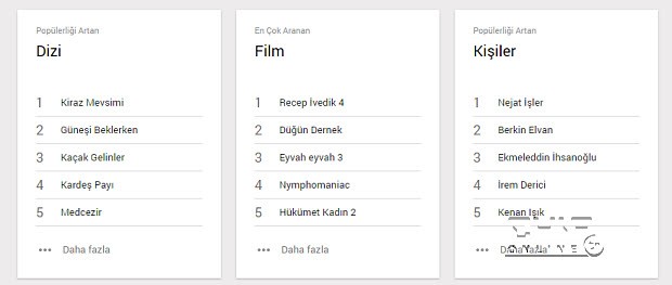 2014'te en çok iPhone 6 arandı!