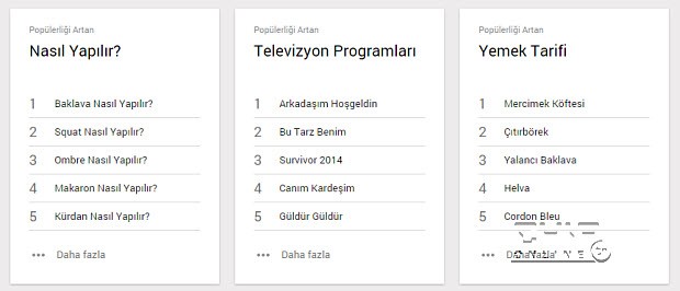 2014'te en çok iPhone 6 arandı!