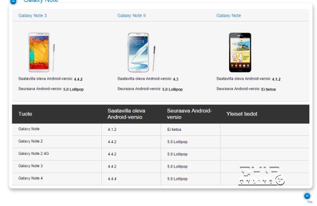 Lollipop güncellemesini Note 2 de alacak!