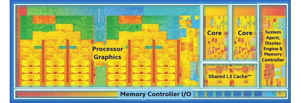 Yeni nesil Intel Broadwell-U tanıtıldı!