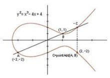 ECC ve şifrelemenin güvenliği konusu