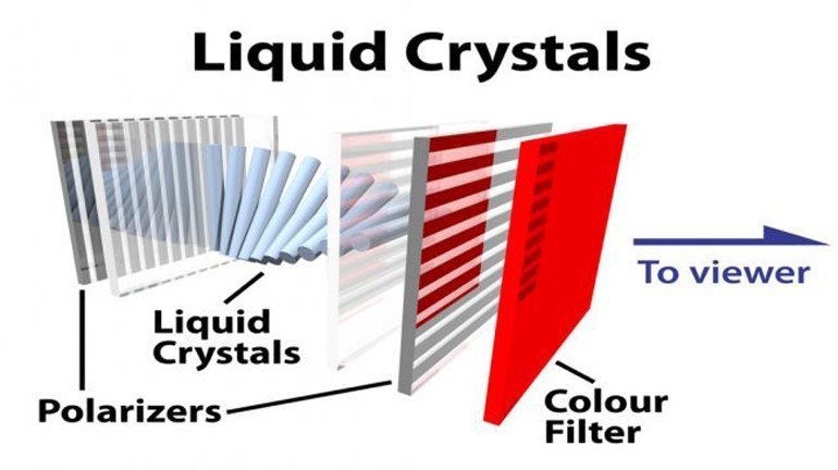 LCD ve Işık Polarizasyonu
