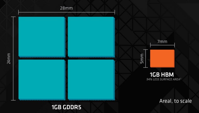 AMD'nin amiral gemisi Radeon'u etkiledi!