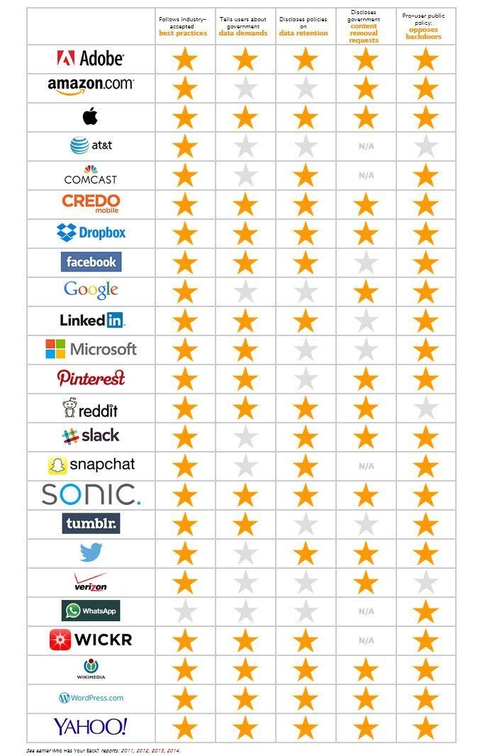 WhatsApp'da kişisel bilgileriniz riskte mi?