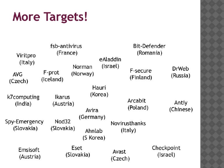 Kaspersky, Avira ve fazlası gözetlendi!