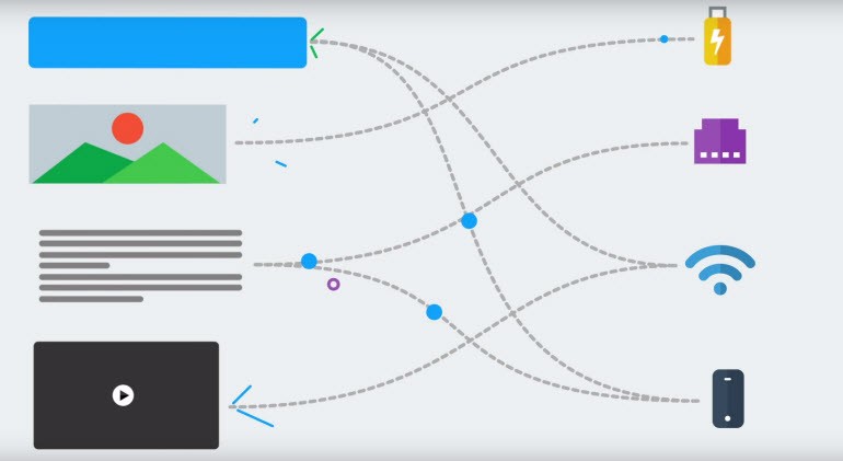 Speedify ile tanışın