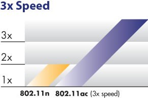 Daha yüksek maksimum hızlar