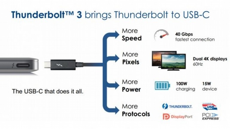 Sizin için en iyisi hangisi?