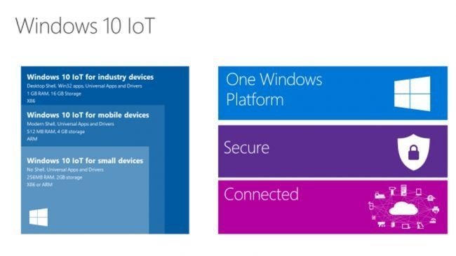 Windows IoT Pi Sürümü