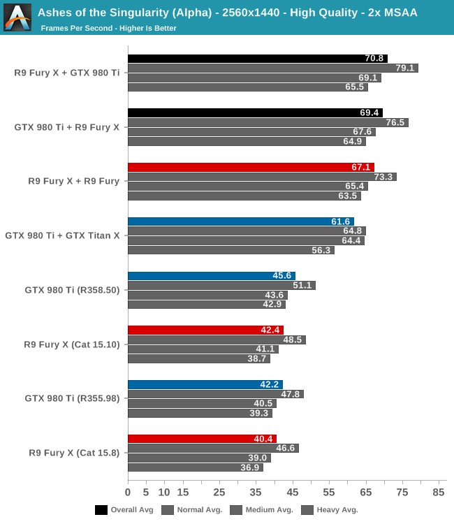 Windows 10 sayesinde 2 GPU bir araya geldi!