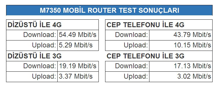 Sonuçlar: Test Tablosu