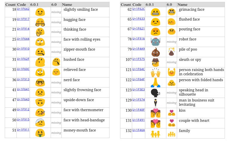 Android 6.0.1 güncellemesi yayında!