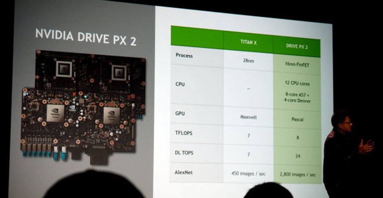 Nvidia'dan otomobiller için süper bilgisayar!