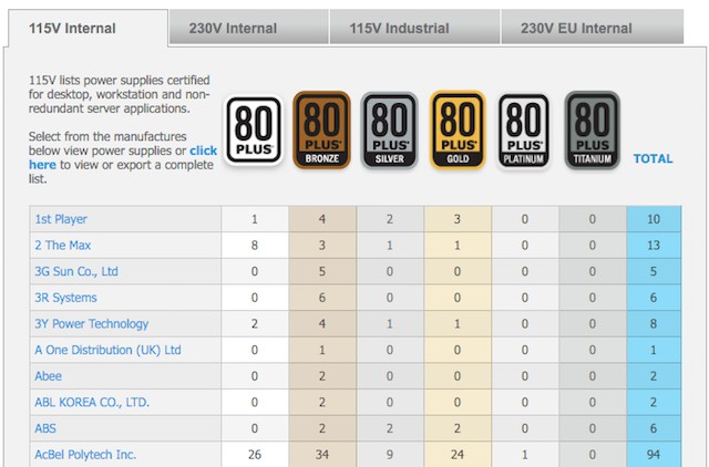 3. Tasarruflu güç kaynakları ile tasarruf edin