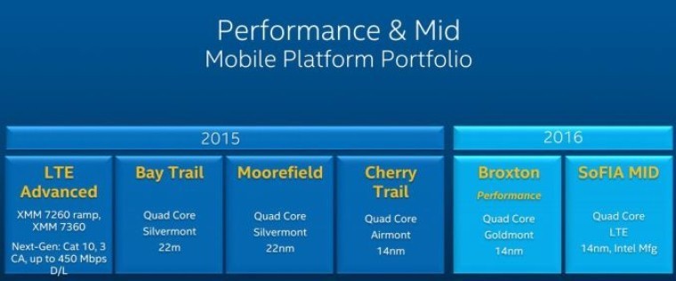 Intel, Atom işlemci planlarını iptal etti!