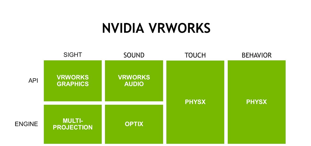 VRWorks: VR için Yeni Seviyede Bir Varlık
