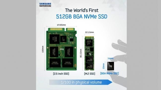 Samsung'dan tırnak boyutunda 512 GB'lık SSD!