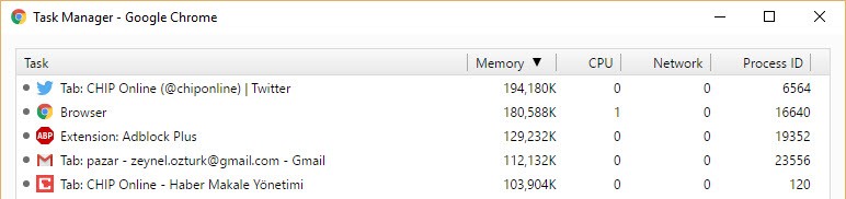 Chrome'un RAM kullanımı problem oluşturur mu?