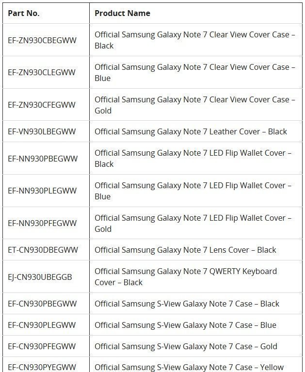 Galaxy Note 7'nin aksesuar detayları sızdı!